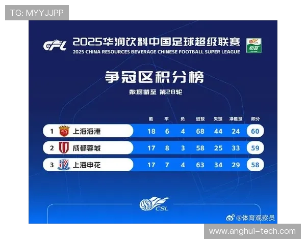 西安足球队在全国锦标赛中以87分稳居积分榜首位